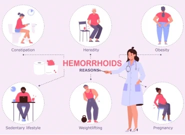 Hemoroid Nedir? Belirtileri ve Tedavi Seçenekleri