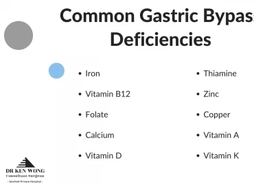 Tüp Mide Ameliyatı Sonrası Vitamin Eksiklikleri Nasıl Giderilir?